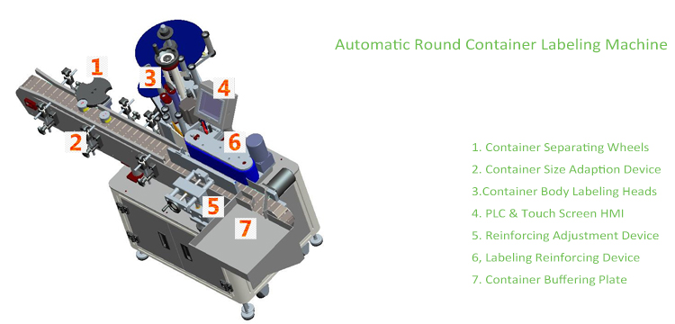 Automatyczna maszyna do etykietowania okrągłych pojemników typu pionowego