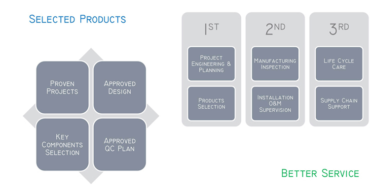 Automatyczna maszyna do etykietowania okrągłych pojemników typu pionowego